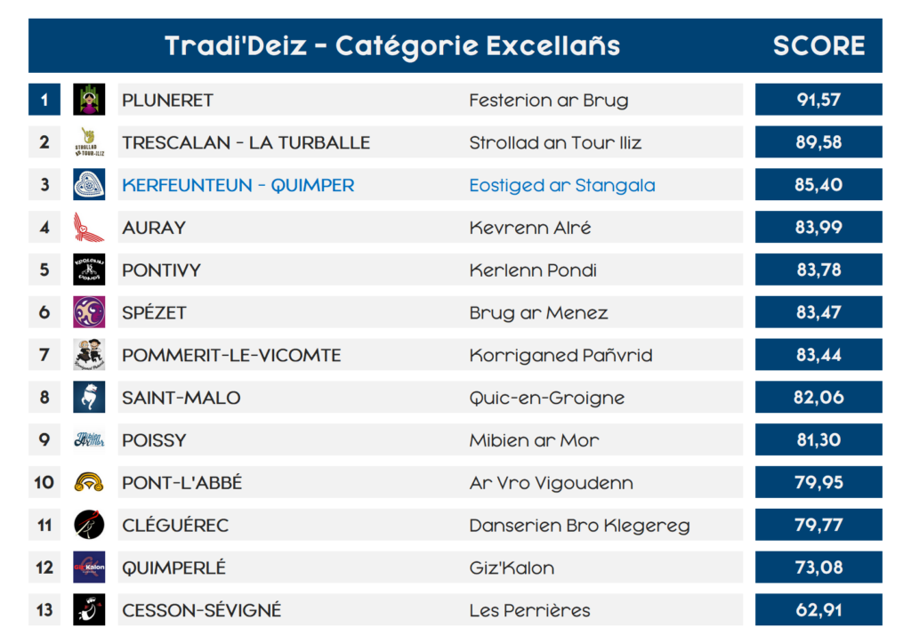 Classement Trad Excellans